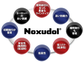 NOXUDOLTv